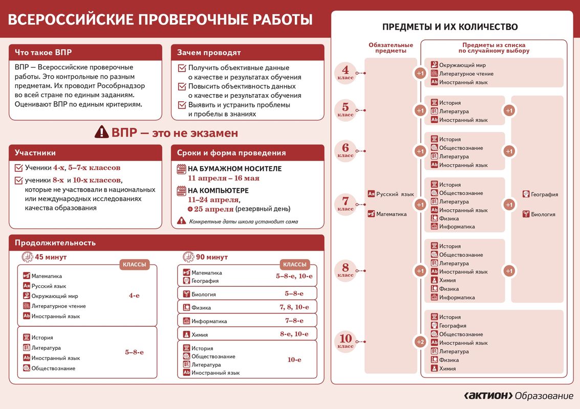 Изображения.